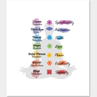 Seven Chakra Centres Healing Meditation Posters and Art